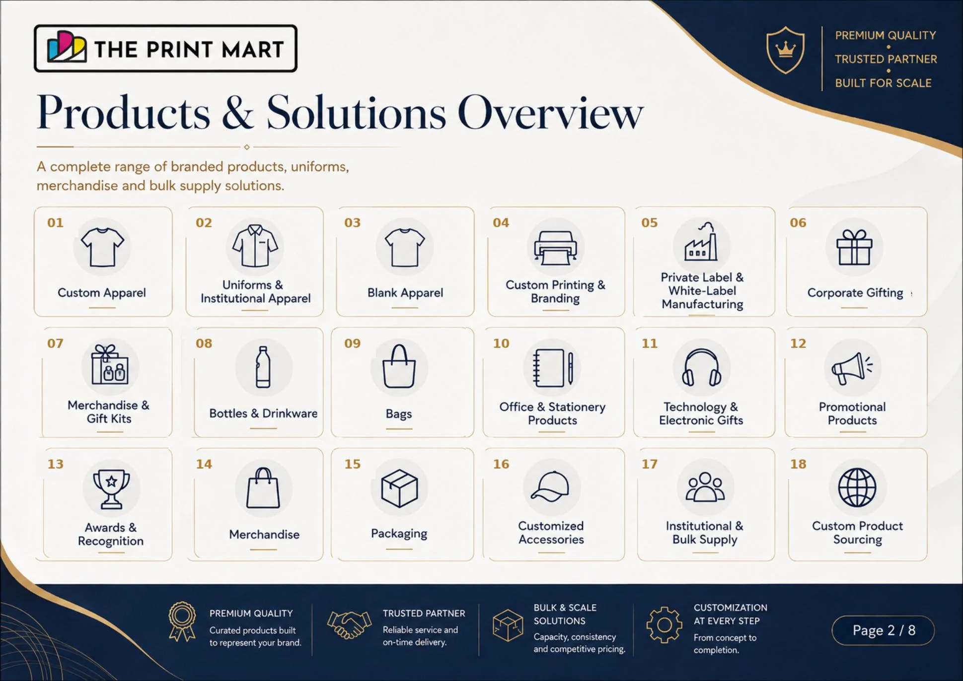 The Print Mart catalog page 2 of 8