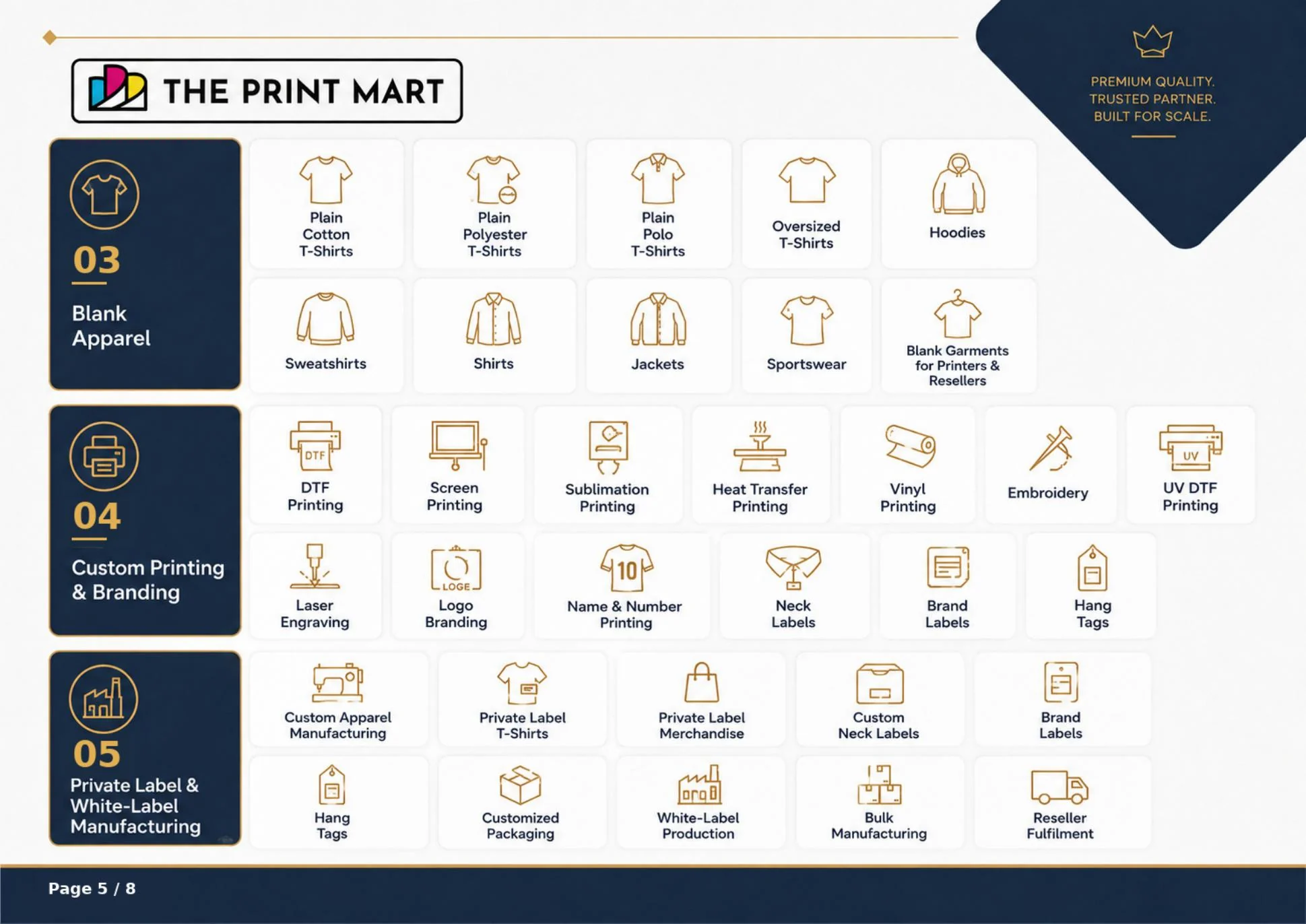 The Print Mart catalog page 5 of 8